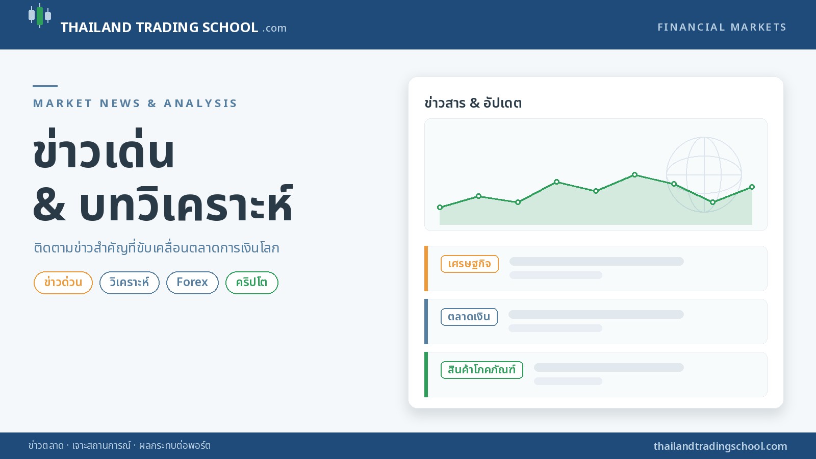 สหรัฐ-อิหร่านระอุ: ทำไมน้ำมันพุ่งแต่ทองคำกลับร่วง